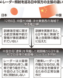🚨🇯🇵中国雷达锁定了！日方怒怼：危险行径，绝不妥协！ 封面
