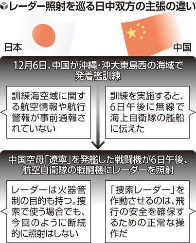 🚨🇯🇵中国雷达锁定了！日方怒怼：危险行径，绝不妥协！